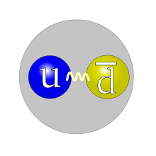 DESCOBRIMENT DELS QUARKS