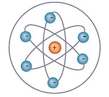 Model atòmic de Rutherford
