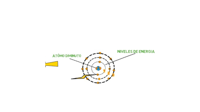 Model atòmic de Bohr