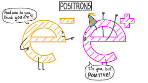 Descobriment del positró