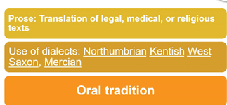 Old English (Anglo - Saxon)