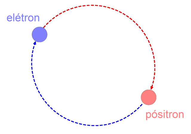 Descobriment del positró