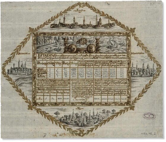 Cadastre d’Ensenada