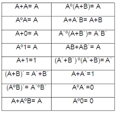 Algebra de Boole