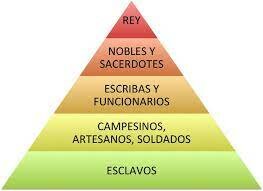 ORGANIZACIÓN ECONÓMICA Y POLÍTICA.