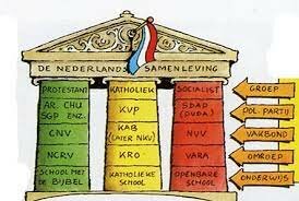 verzuiling in nederland