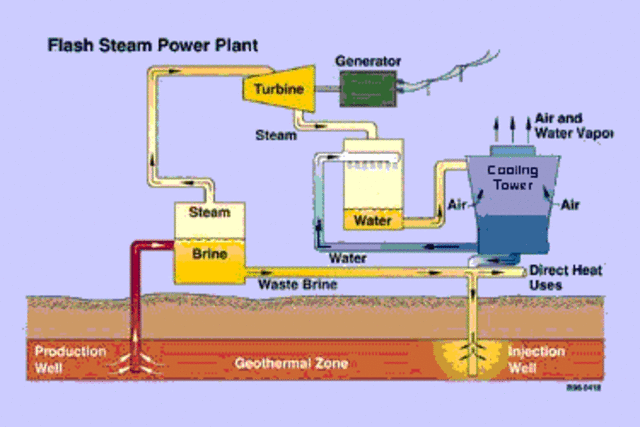 Geothermal Energy