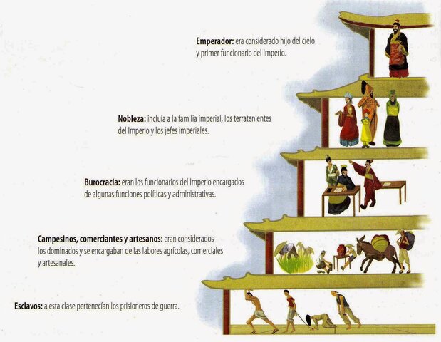 ORGANIZACIÓN ECONÓMICA Y POLÍTICA.