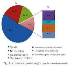 sistema basado en la estadística