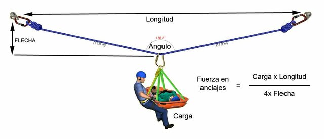 TRIANGULO DE FUERZAS