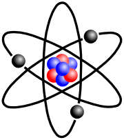 Model atòmic de Rutherford (Ernest Rutherford)