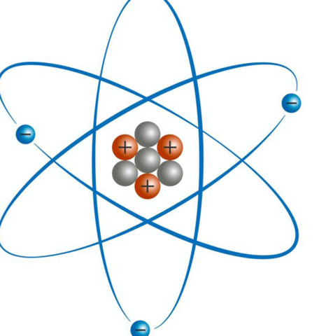 Descobriment del neutró