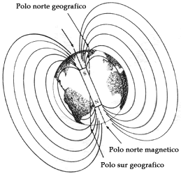 Nacimiento de la Física clásica