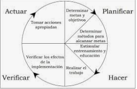 círculos de control de calidad