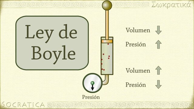 LEY DE BOYLE