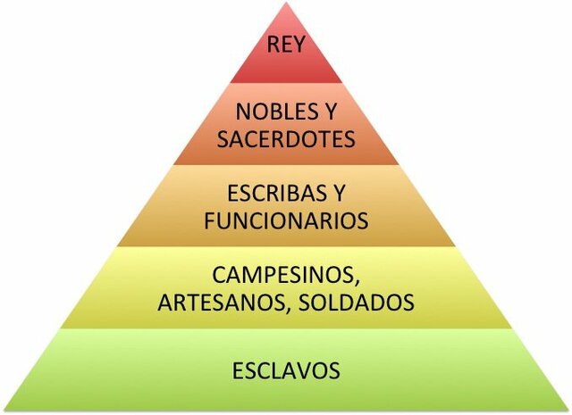 Organización social Mesopotámica