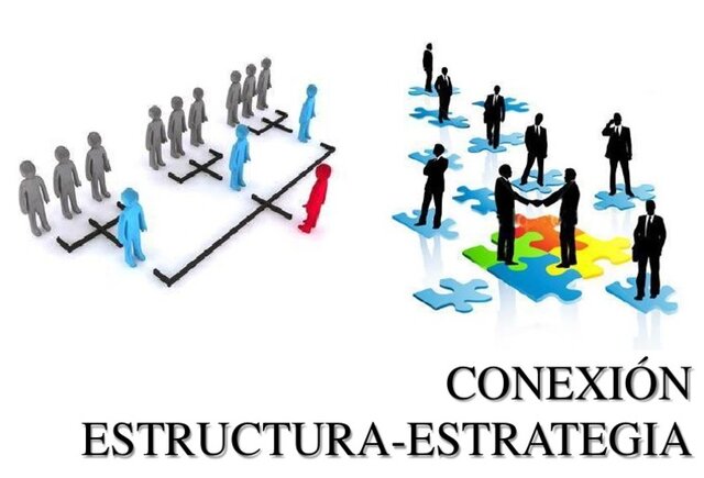 Estrategia y estructura