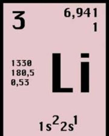 Descubrimiento del litio.