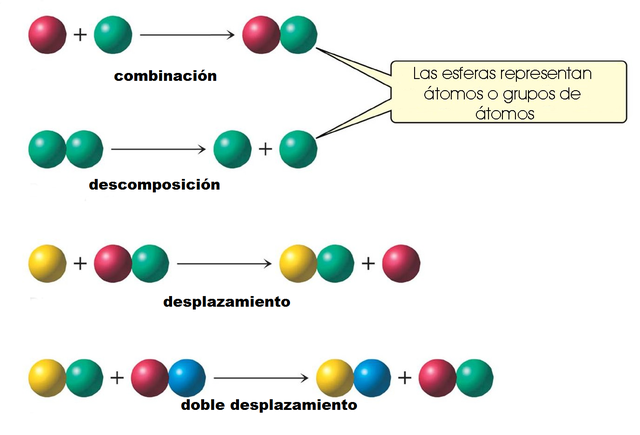 El «poder de combinación».