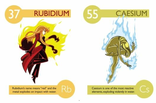 El cesio y el rubidio