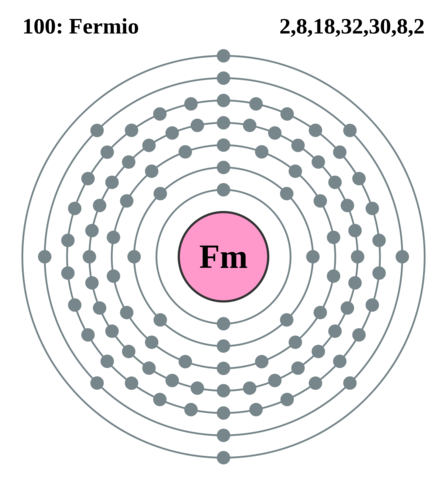 El fermio