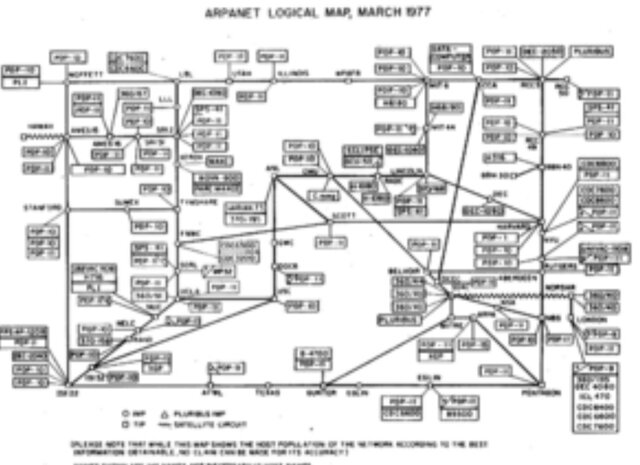 Se inaugura el ARPANET