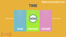 Timeline: Verb Tenses Timeline