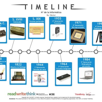 Timeline: Historia de la informática