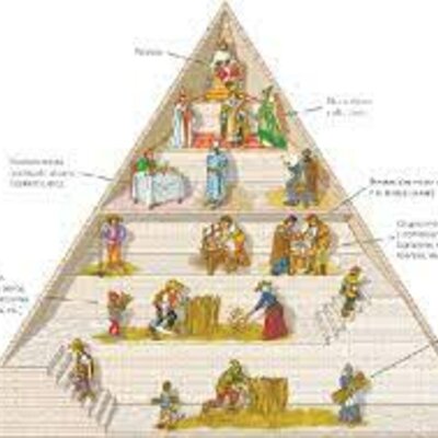 Timeline: ETAPES DE L'EDAT MITJANA