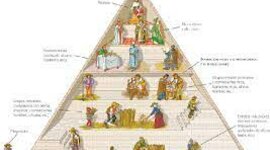 Timeline: ETAPES DE L'EDAT MITJANA