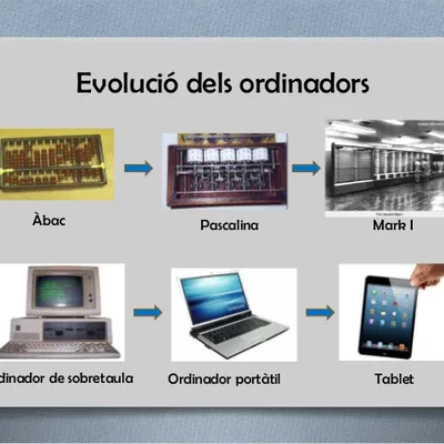 Timeline: EVOLUCIÓN DE LOS ORDENADORES