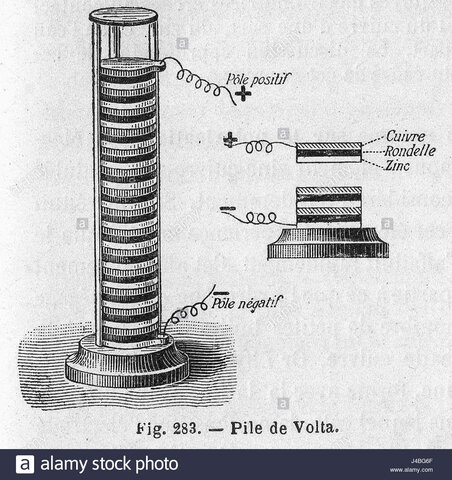 La pila de volta [la electricidad]