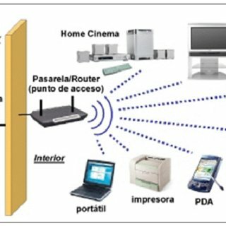 Comienza a implantarse a tecnología inalámbrica.