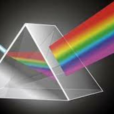 Timeline: historia de la optica