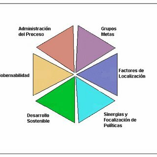 Teoría del desarrollo económico