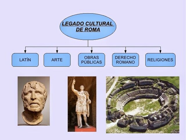 Cultura y legado romano 27 a.C.