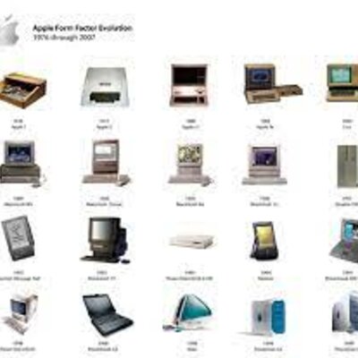 Timeline: origen y evolución del computador