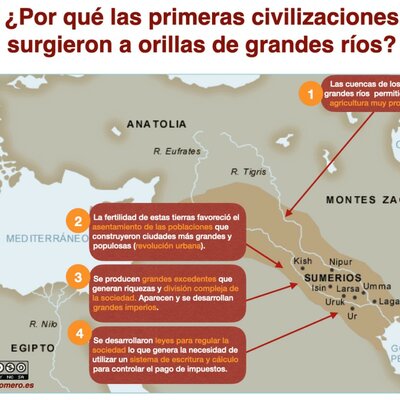Timeline: CIVILIZACIONES FLUVIALES DE LA ANTIGÜEDAD