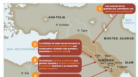 Timeline: CIVILIZACIONES FLUVIALES DE LA ANTIGÜEDAD