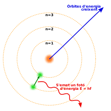MODEL ATÒMIC DE BOHR