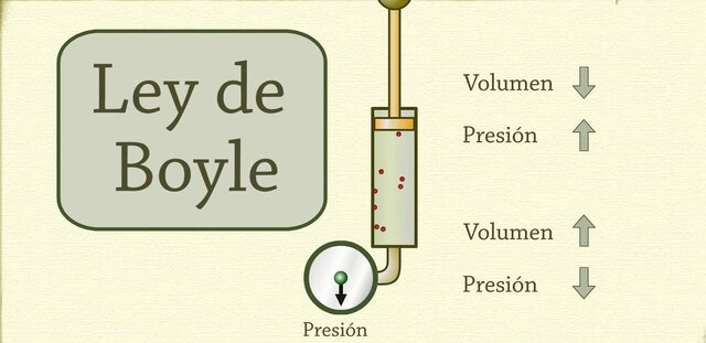 Definición de Elemento: Robert Boyle (Inglés)