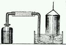 Descubrimiento del Hidrógeno y obtención del agua: Cavendish