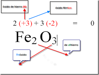 Método de Nomenclatur a Química: Lavoisier, Berthollet, Guyton y Fourcroy
