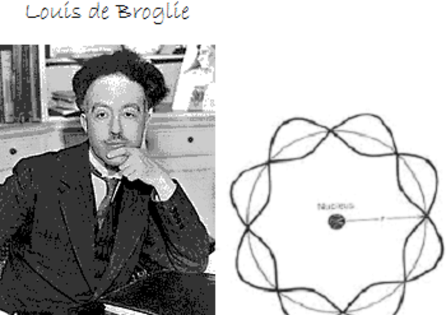 Louis de Broglie