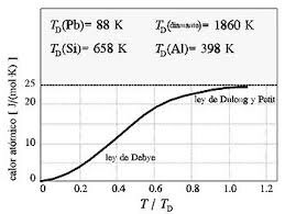 Masas atómicas: P. dulong y A. Petit (franceses)