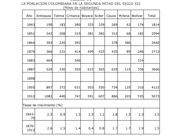 .CRECIMIENTO Y DISTRIBUCION REGIONAL DE LA POBLACION