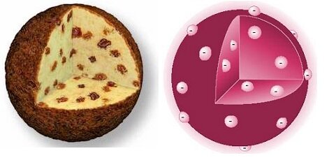 Modelo atómico “budín de pasas”: J. J. Thompson (inglés)