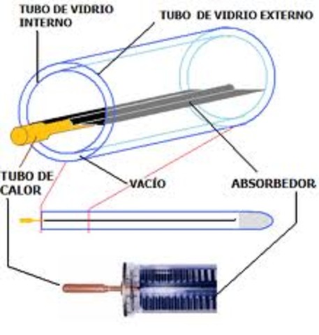Invento del tubo de vacío.