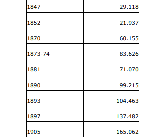 ESTUDIANTES EN LAS ESCUELAS ELEMENTALES DURANTE LA SEGUNDA MITAD DEL SIGLO XIX