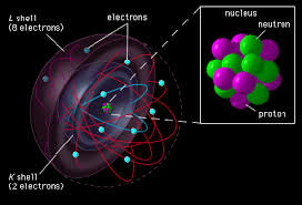 Descubrimiento del Neutrón: James Chadwick (Inglés)